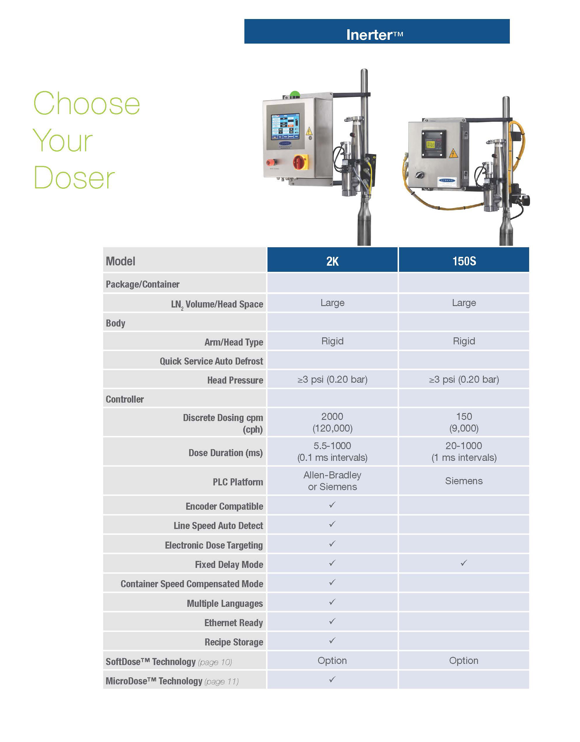 Inerter Technical Specifications Comparison Chart